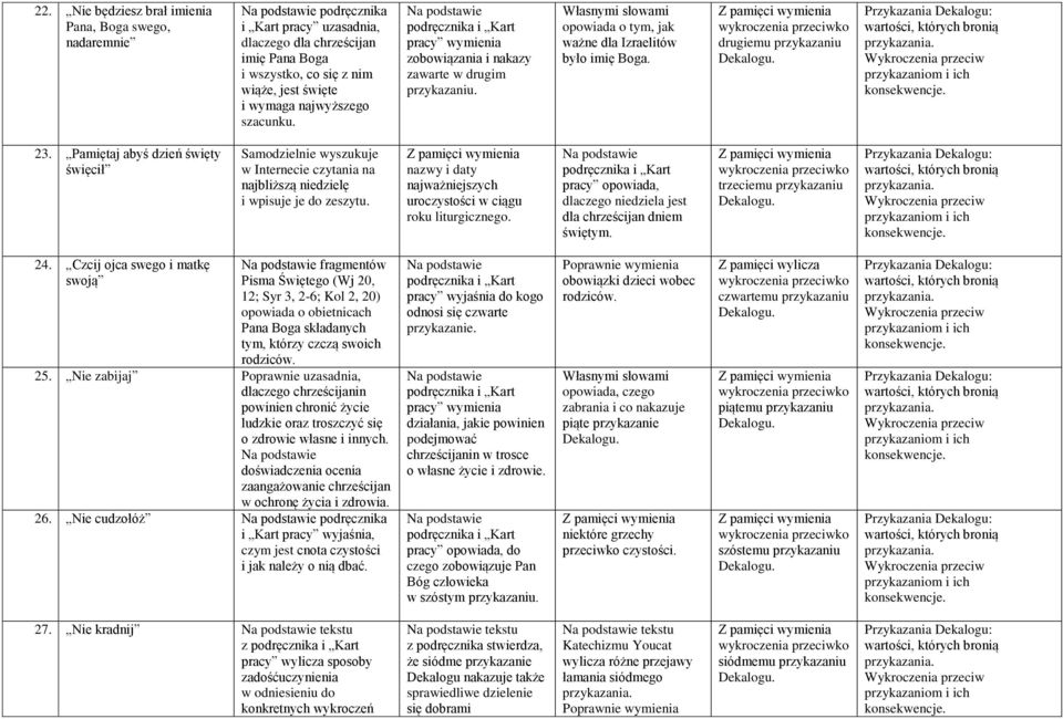 Pamiętaj abyś dzień święty święcił Samodzielnie wyszukuje w Internecie czytania na najbliższą niedzielę i wpisuje je do zeszytu. nazwy i daty najważniejszych uroczystości w ciągu roku liturgicznego.