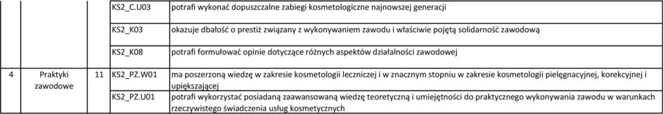 solidarność zawodową KS_K08 potrafi formułować opinie dotyczące różnych aspektów działalności zawodowej 4 Praktyki zawodowe 11 KS_PZ.W01 KS_PZ.