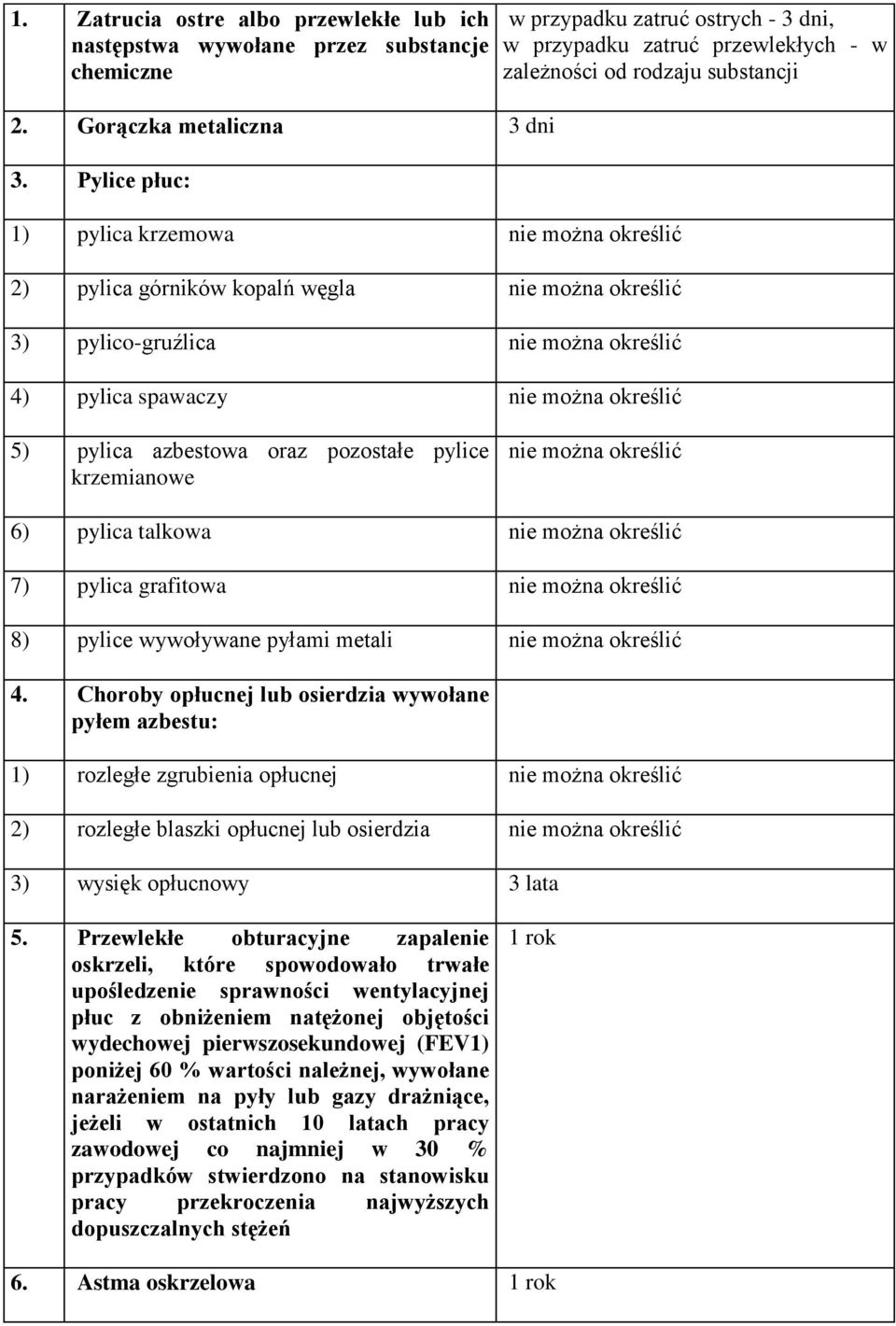 ostrych - 3 dni, w przypadku zatruć przewlekłych - w zależności od rodzaju substancji 5) pylica azbestowa oraz pozostałe pylice krzemianowe nie można określić 6) pylica talkowa nie można określić 7)