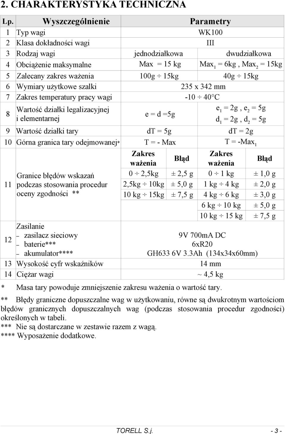 granica tary odejmowanej* Granice błędów wskazań 11 podczas stosowania procedur oceny zgodności ** Zasilanie zasilacz sieciowy 1 baterie*** akumulator**** 1 Wysokość cyfr wskaźników 14 Ciężar wagi *