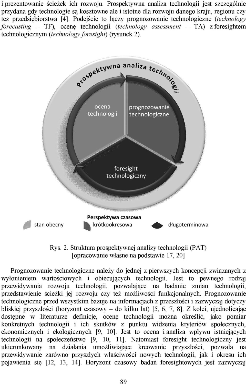 Podejście to łączy prognozowanie technologiczne (technology forecasting TF), ocenę technologii (technology assessment TA) z foresightem technologicznym (technology foresight) (rysunek 2).