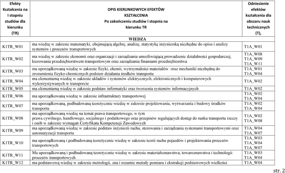 umożliwiającą prowadzenie działalności gospodarczej, kierowania przedsiębiorstwem transportowym oraz zarządzania finansami przedsiębiorstwa Odniesienie efektów kształcenia dla obszaru nauk