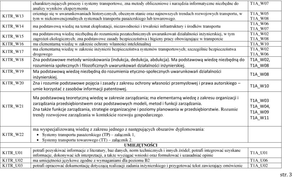 K1TR_W14 ma podstawową wiedzę na temat eksploatacji, niezawodności i trwałości infrastruktury i środków transportu T1A_W06 K1TR_W15 ma podstawową wiedzę niezbędną do rozumienia pozatechnicznych