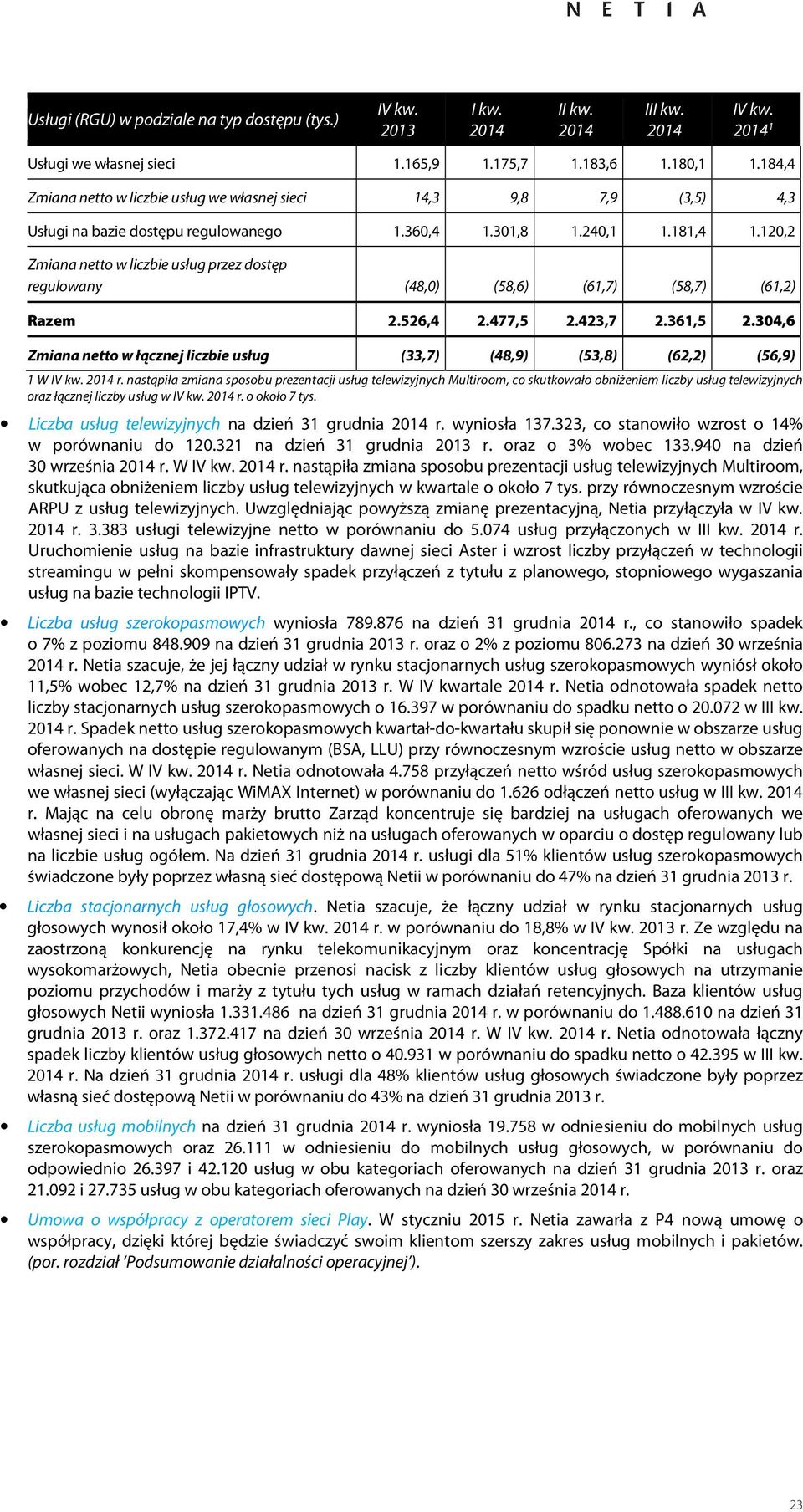 120,2 Zmiana netto w liczbie usług przez dostęp regulowany (48,0) (58,6) (61,7) (58,7) (61,2) Razem 2.526,4 2.477,5 2.4,7 2.361,5 2.