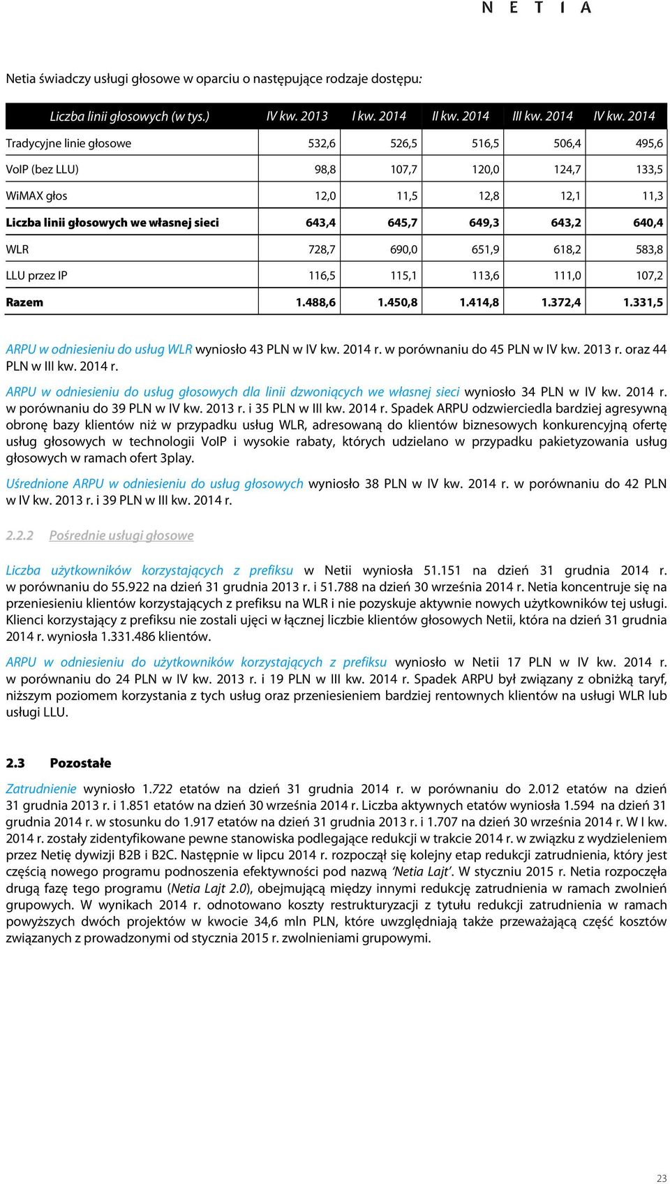 640,4 WLR 728,7 690,0 651,9 618,2 583,8 LLU przez IP 116,5 115,1 113,6 111,0 107,2 Razem 1.488,6 1.450,8 1.414,8 1.372,4 1.331,5 ARPU w odniesieniu do usług WLR wyniosło 43 PLN w r.