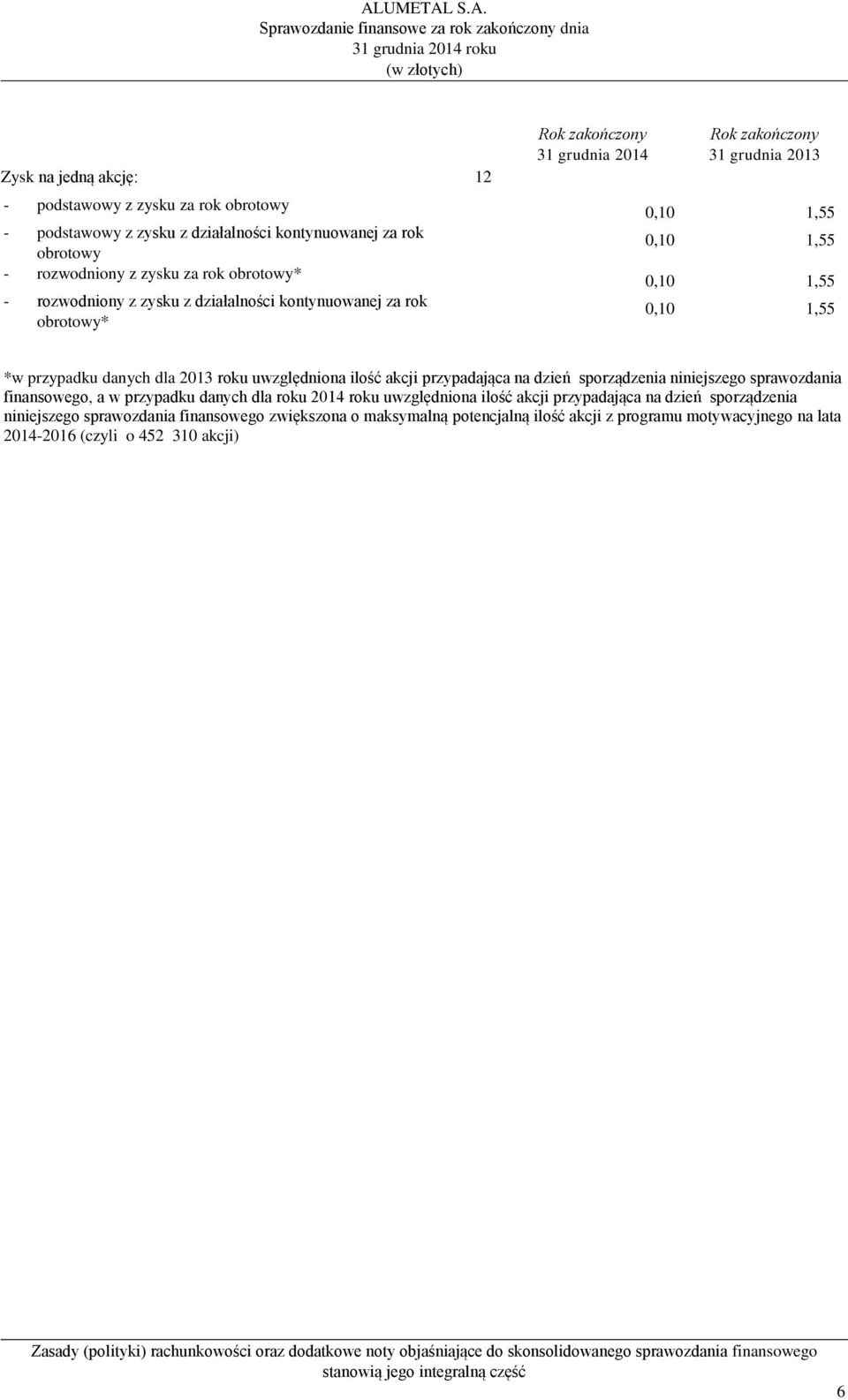 akcji przypadająca na dzień sporządzenia niniejszego sprawozdania finansowego, a w przypadku danych dla roku 2014 roku uwzględniona ilość akcji przypadająca na dzień sporządzenia niniejszego