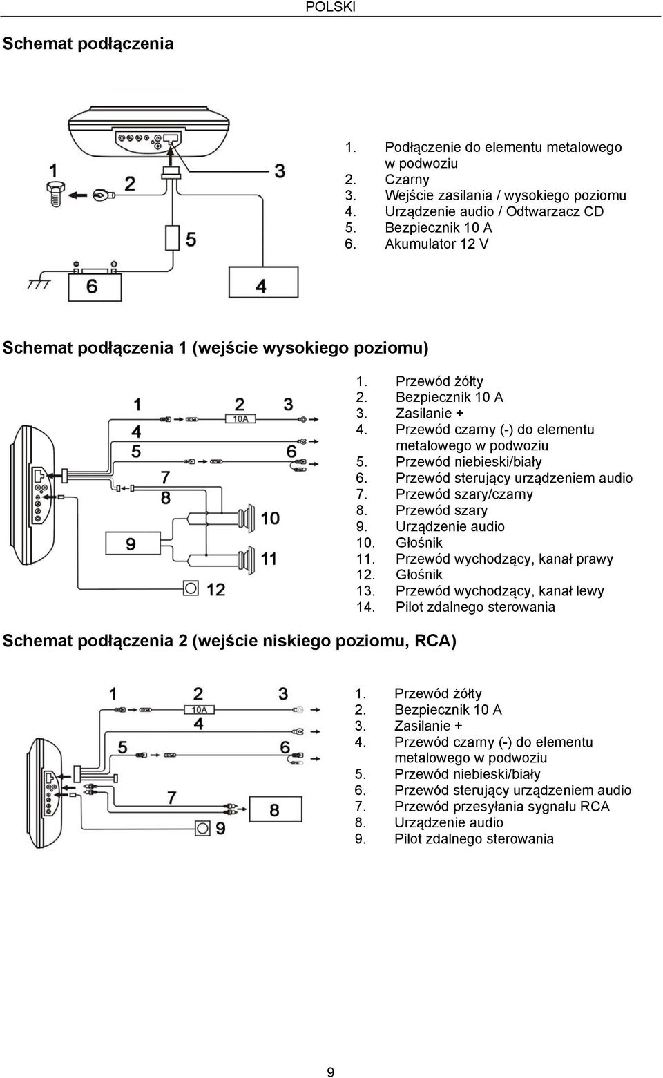 Przewód czarny (-) do elementu metalowego w podwoziu 5. Przewód niebieski/biały 6. Przewód sterujący urządzeniem audio 7. Przewód szary/czarny 8. Przewód szary 9. Urządzenie audio 10. Głośnik 11.