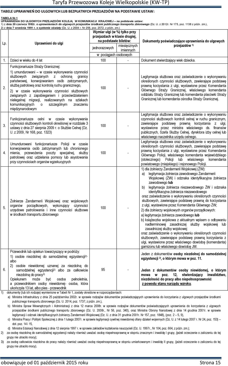 o uprawnieniach do ulgowych przejazdów środkami publicznego transportu zbiorowego (Dz. U. z 2012r. Nr 175, poz. 1138 z późn. zm.), 2) z dnia 7 września 1991 r. o systemie oświaty (Dz. U. z 2004 r.