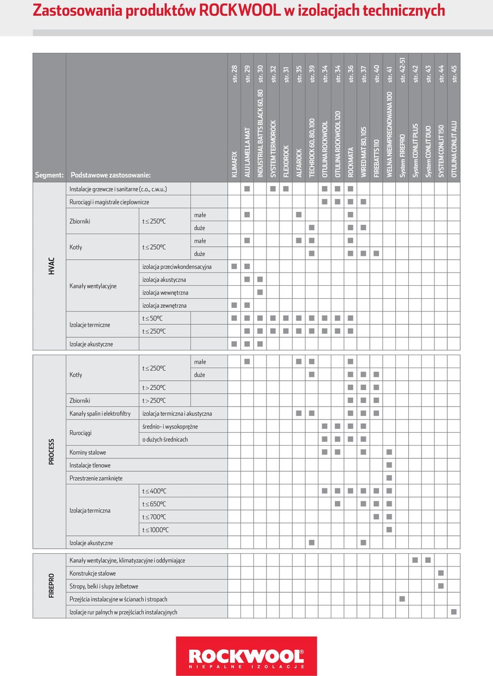 WIRED MAT 80, 05 FIREBATTS 0 WEŁNA NIEIMPREGNOWANA 00 System FIREPRO System CONLIT PLUS System CONLIT DUO SYSTEM CONLIT 50 OTULINA CONLIT ALU Instalacje grzewcze i sanitarne (c.o., c.w.u.