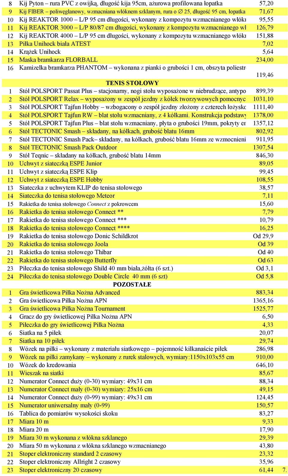 z kompozytu wzmacnianego włóknem 126,79 szklanym, rura stożkowa z ow 12 Kij REAKTOR 4000 L/P 95 cm długości, wykonany z kompozytu wzmacnianego włóknem 151,88 szklanym, rura stożkowa z owijką 13 Piłka