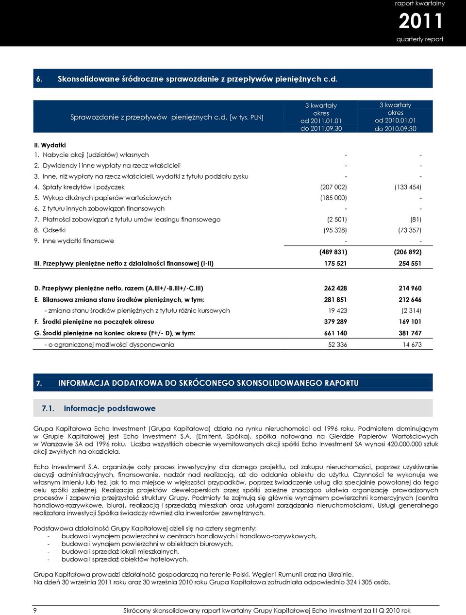 Spłaty kredytów i pożyczek (207 002) (133 454) 5. Wykup dłużnych papierów wartościowych (185 000) - 6. Z tytułu innych zobowiązań finansowych - - 7.