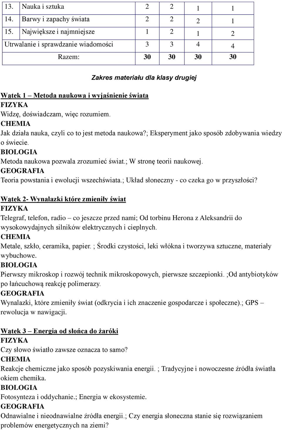 rozumiem. Jak działa nauka, czyli co to jest metoda naukowa?; Eksperyment jako sposób zdobywania wiedzy o świecie. Metoda naukowa pozwala zrozumieć świat.; W stronę teorii naukowej.