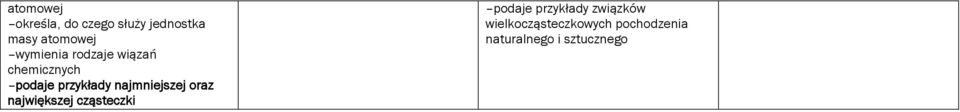 najmniejszej oraz największej cząsteczki podaje