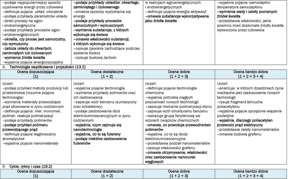 4. Technologie współczesne i przyszłości (13.