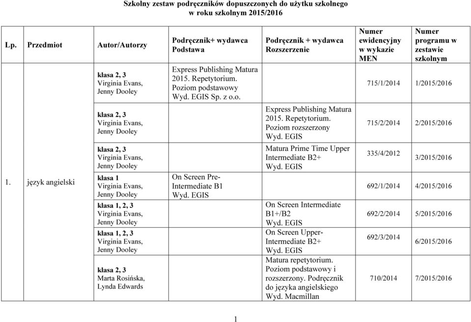 język angielski klasa 2, 3 klasa 2, 3 klasa 1 klasa 1, 2, 3 klasa 1, 2, 3 klasa 2, 3 Marta Rosińska, Lynda Edwards On Screen Pre- Intermediate B1 Wyd. EGIS Express Publishing Matura 2015.