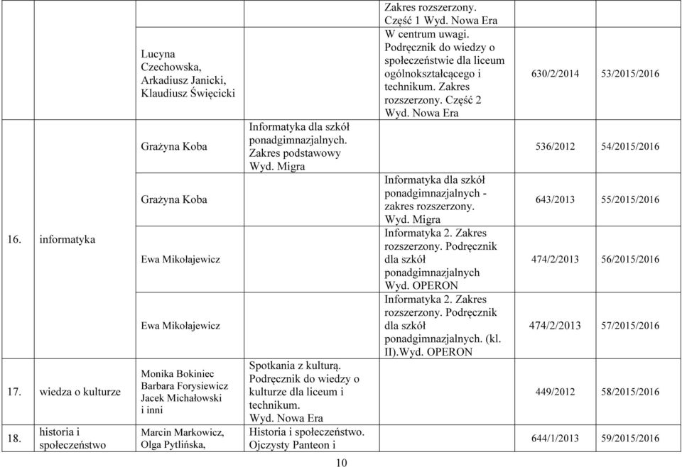 inni Marcin Markowicz, Olga Pytlińska, Informatyka dla szkół Zakres podstawowy Wyd. Migra Spotkania z kulturą. Podręcznik do wiedzy o kulturze dla liceum i technikum. Historia i społeczeństwo.