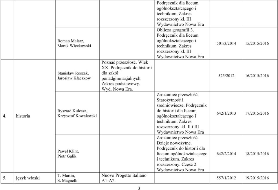 Podręcznik dla liceum rozszerzony kl. III Zrozumieć przeszłość. Starożytność i średniowiecze. Podręcznik do historii dla liceum rozszerzony kl. II i III Zrozumieć przeszłość.