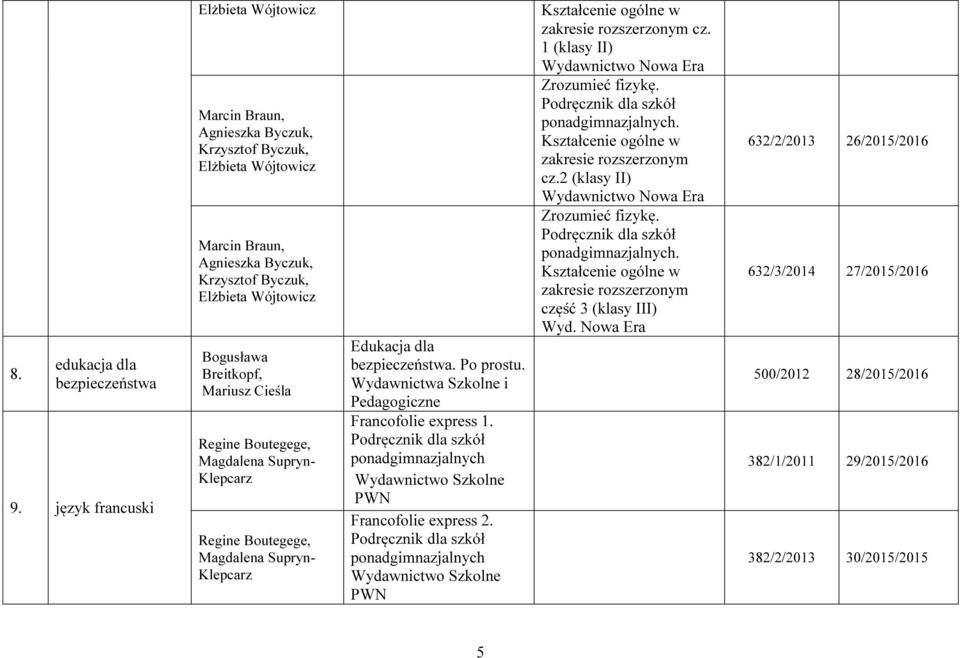 Breitkopf, Mariusz Cieśla Regine Boutegege, Magdalena Supryn- Klepcarz Regine Boutegege, Magdalena Supryn- Klepcarz Edukacja dla bezpieczeństwa. Po prostu. Francofolie express 1.