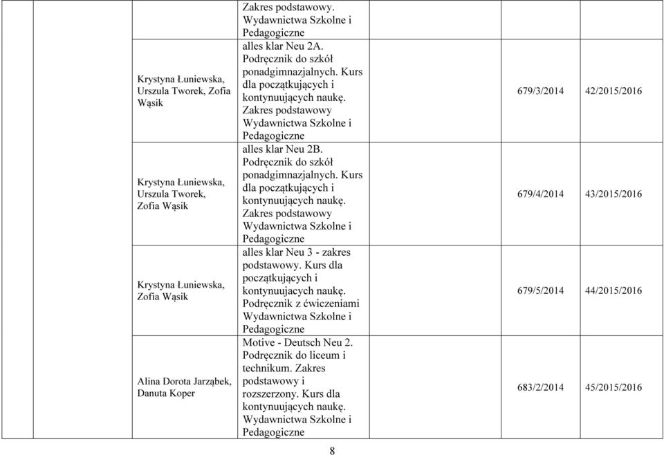 Podręcznik do szkół Kurs dla początkujących i kontynuujących naukę. Zakres podstawowy alles klar Neu 3 - zakres podstawowy. Kurs dla początkujących i kontynuujacych naukę.