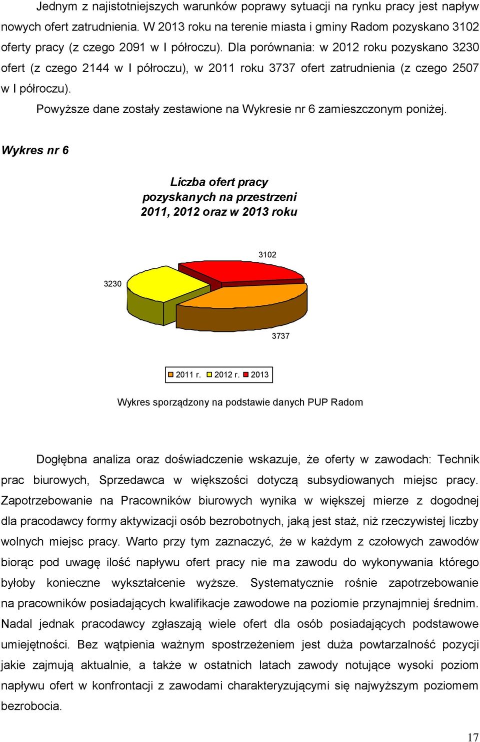 Dla porównania: w 2012 roku pozyskano 3230 ofert (z czego 2144 w I półroczu), w 2011 roku 3737 ofert zatrudnienia (z czego 2507 w I półroczu).