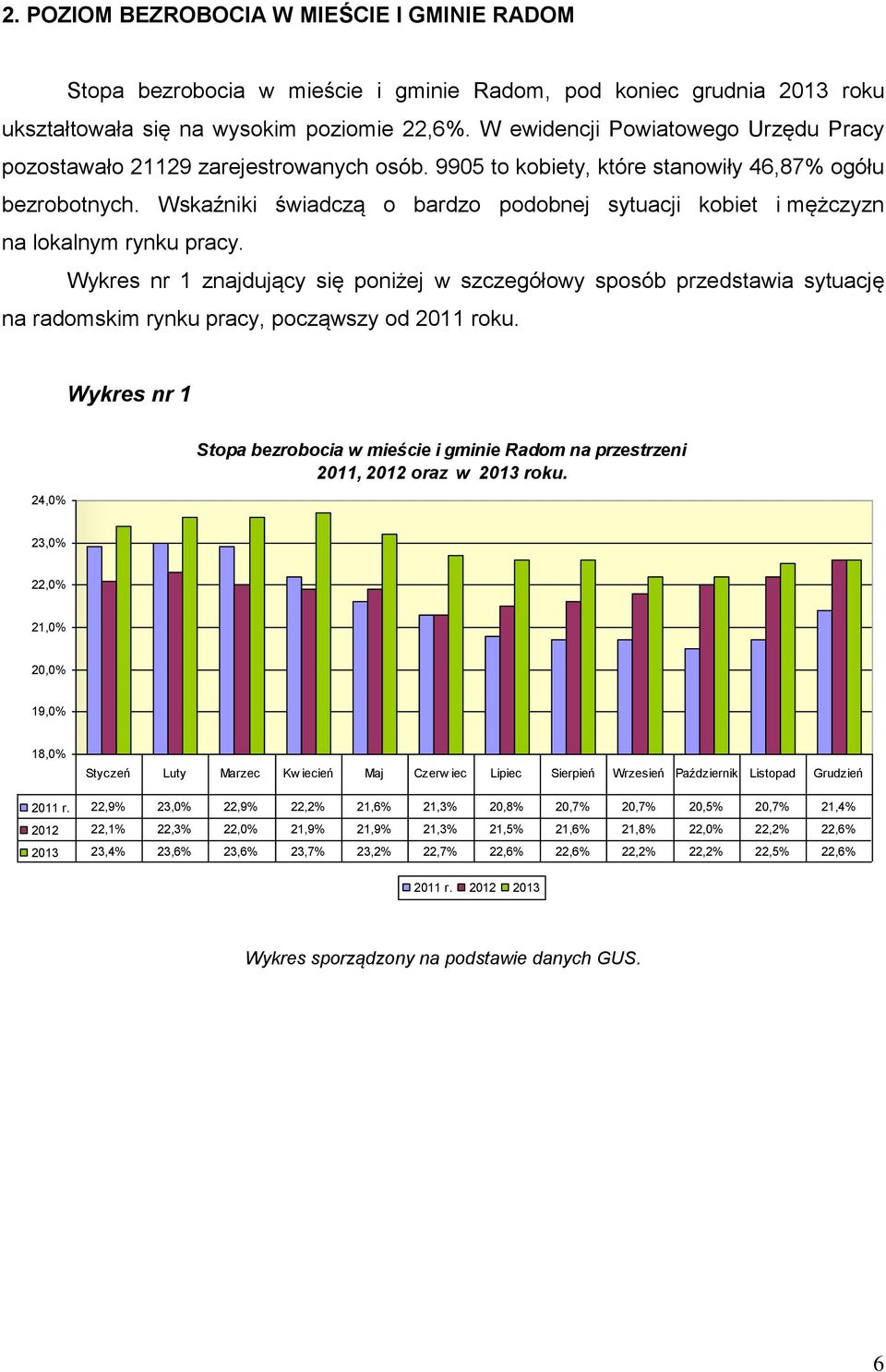 Wskaźniki świadczą o bardzo podobnej sytuacji kobiet i mężczyzn na lokalnym rynku pracy.