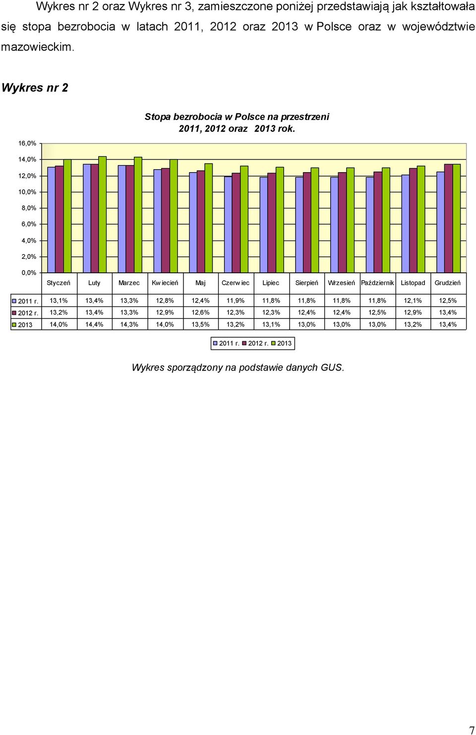 0,0% Styczeń Luty Marzec Kw iecień Maj Czerw iec Lipiec Sierpień Wrzesień Październik Listopad Grudzień 2011 r.