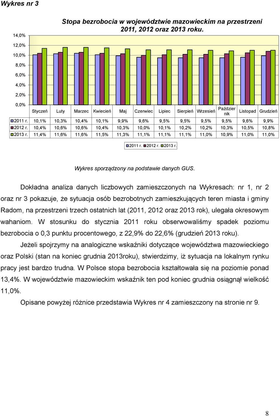 10,1% 10,3% 10,4% 10,1% 9,9% 9,6% 9,5% 9,5% 9,5% 9,5% 9,6% 9,9% 2012 r. 10,4% 10,6% 10,6% 10,4% 10,3% 10,0% 10,1% 10,2% 10,2% 10,3% 10,5% 10,8% 2013 r.