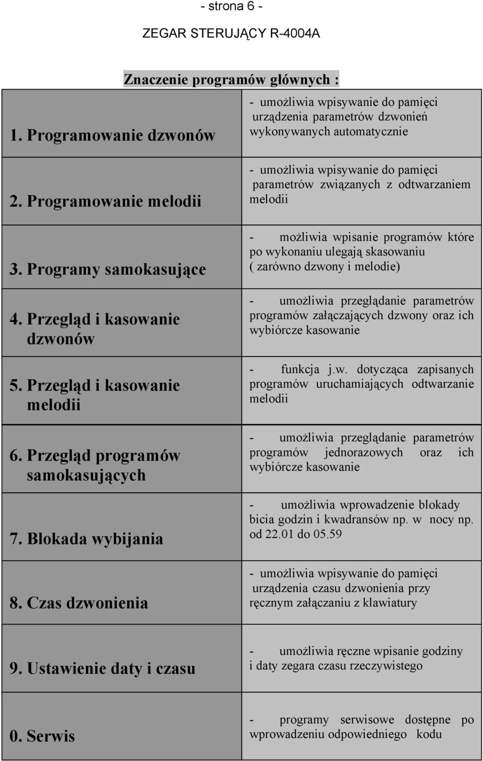 Czas dzwonienia - umożliwia wpisywanie do pamięci parametrów związanych z odtwarzaniem melodii - możliwia wpisanie programów które po wykonaniu ulegają skasowaniu ( zarówno dzwony i melodie) -