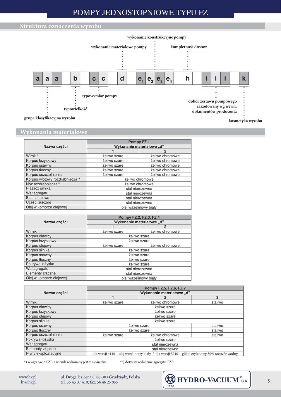 1 Nazwa cz ci Wykonanie materia owe d 1 Wirnik* eliwo szare eliwo chromowe Korpus o yskowy eliwo szare eliwo chromowe Korpus ssawny eliwo szare eliwo chromowe Korpus t oczny eliwo szare eliwo