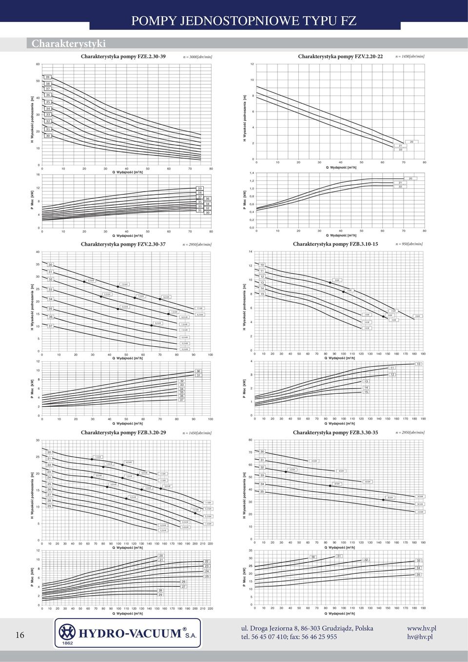 .3-37 n = 9[obr/min], 3 4 6 7 8 14 Charakterystyka pompy FZB.3.- n = 9[obr/min] 3 3 31 11 3 3 33 34 3 36 37 9, kw 9, kw 11 kw 9, kw 8 6 4 13 14 3 kw 3 kw 3 kw 3 kw 3 kw 3 kw 4 kw 4 kw 4 kw 3 4 6 7 8