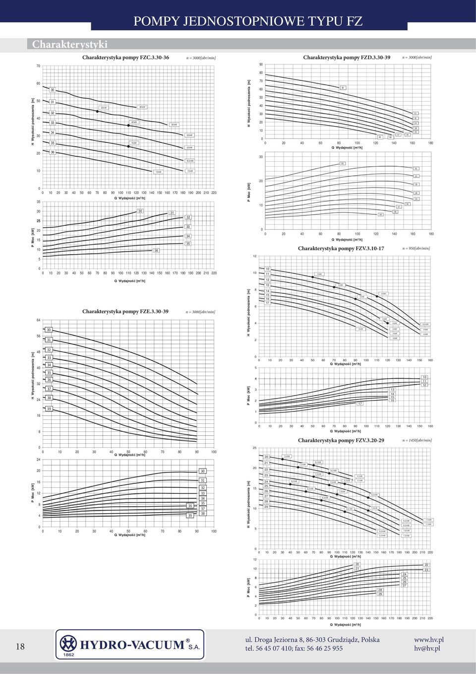 8 9 1 1 13 14 16 17 18 19 3 3 3 31 36 3 33 34 3 31 3 33 34 3 36 37 38 39 4 6 8 1 14 16 18 Charakterystyka pompy FZV.3.-17 n = 9[obr/min] 3 4 6 7 8 9 1 1 13 14 16 17 18 19 11 3 kw 13 3 kw 64 6 3 31 Charakterystyka pompy FZE.