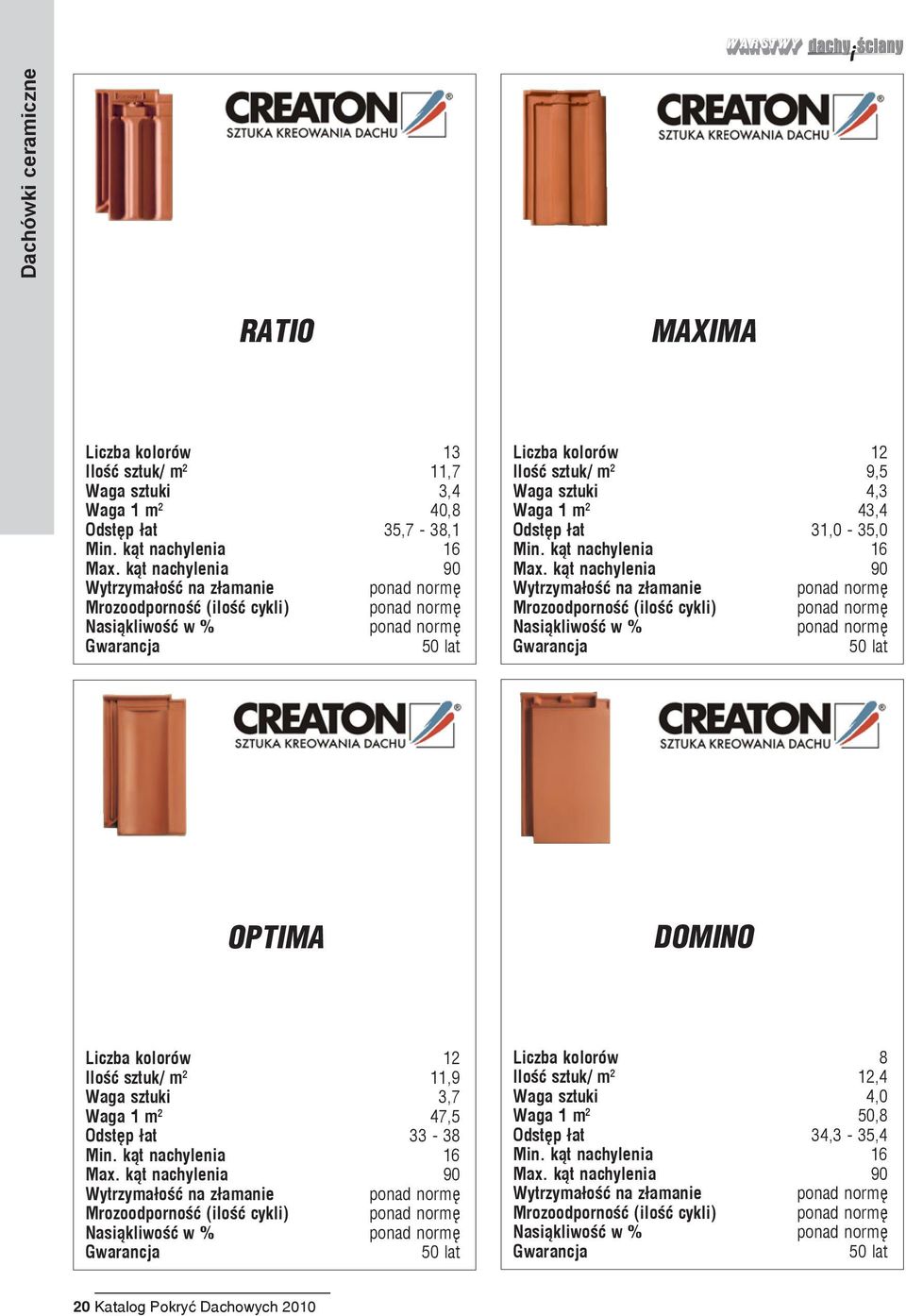 kąt nachylenia 16 Mrozoodporność (ilość cykli) OPTIMA DOMINO Liczba kolorów 12 Ilość sztuk/ m 2 11,9 Waga sztuki 3,7 Waga 1 m 2 47,5 Odstęp łat 33-38 Min.