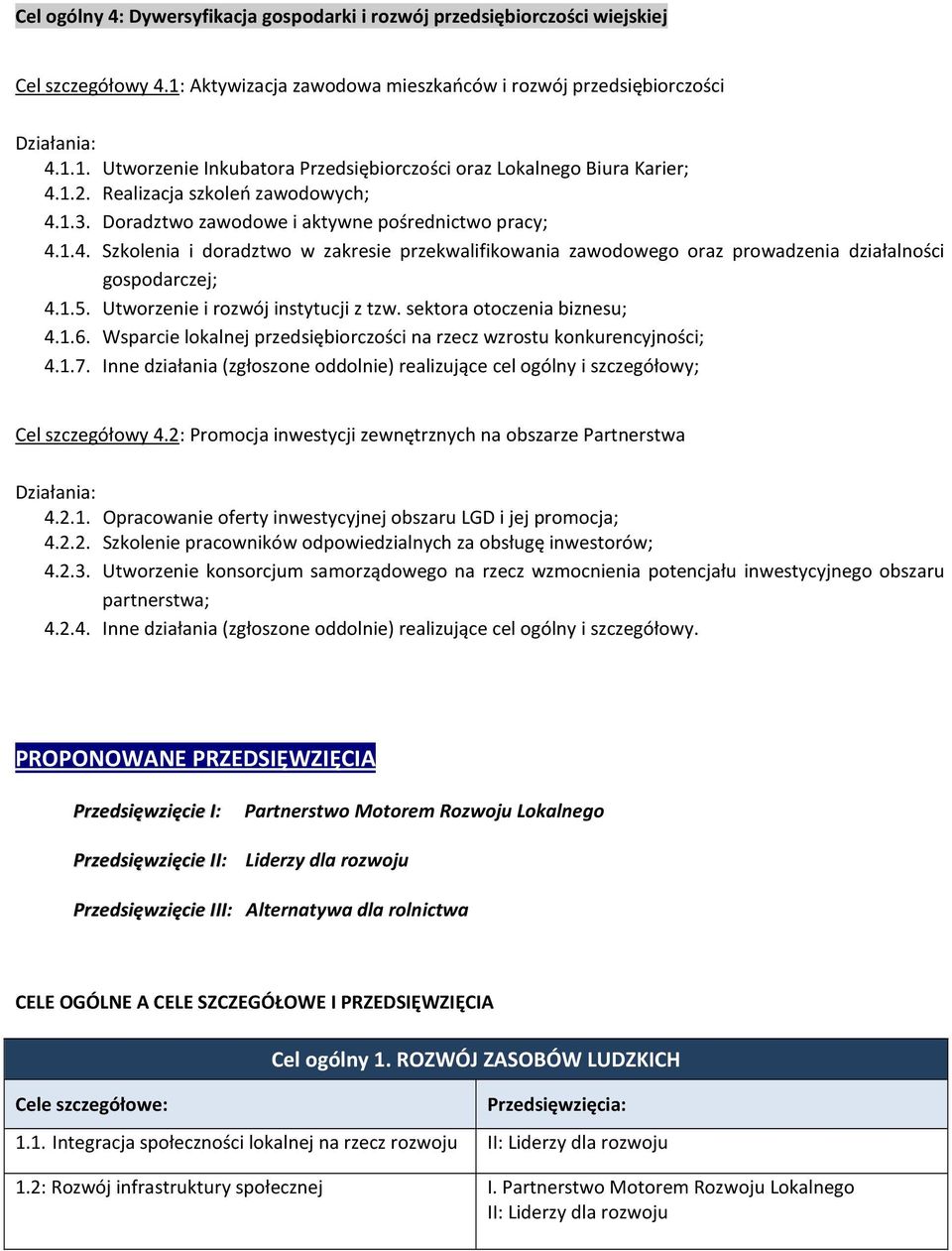 1.5. Utworzenie i rozwój instytucji z tzw. sektora otoczenia biznesu; 4.1.6. Wsparcie lokalnej przedsiębiorczości na rzecz wzrostu konkurencyjności; 4.1.7.