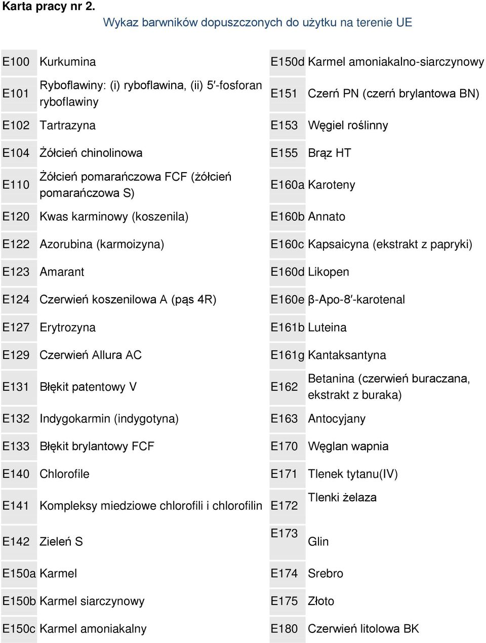 brylantowa BN) E102 Tartrazyna E104 Żółcień chinolinowa E153 Węgiel roślinny E155 Brąz HT E110 Żółcień pomarańczowa FCF (żółcień pomarańczowa S) E160a Karoteny E120 Kwas karminowy (koszenila) E122