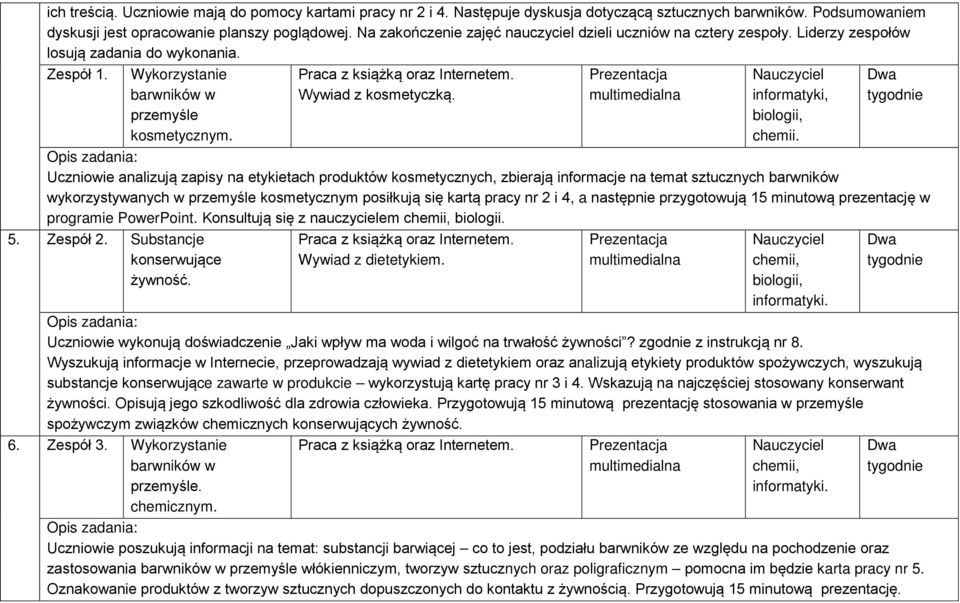 Praca z książką oraz Internetem. Wywiad z kosmetyczką. Prezentacja multimedialna Nauczyciel informatyki, biologii, chemii.