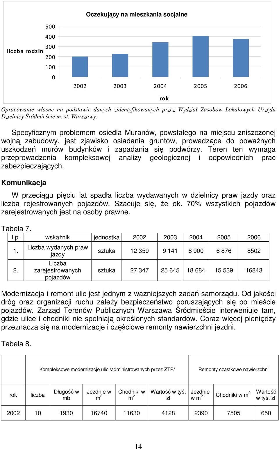 Specyficznym problemem osiedla Muranów, powstałego na miejscu zniszczonej wojną zabudowy, jest zjawisko osiadania gruntów, prowadzące do powaŝnych uszkodzeń murów budynków i zapadania się podwórzy.