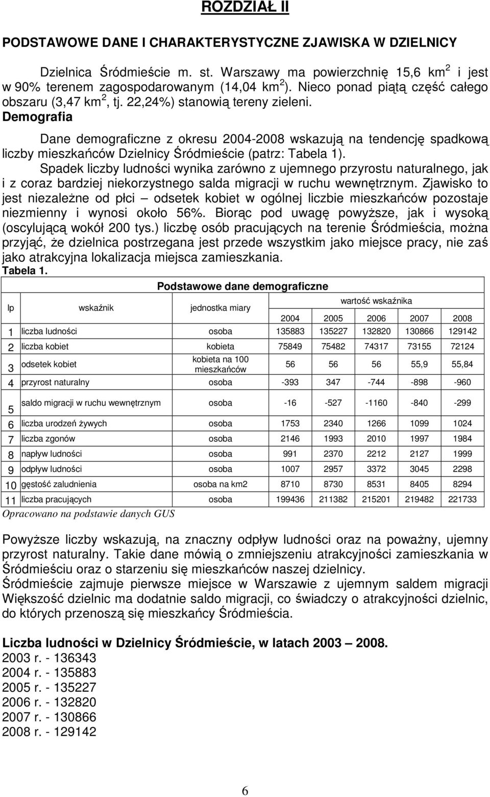 Demografia Dane demograficzne z okresu 2004-2008 wskazują na tendencję spadkową liczby mieszkańców Dzielnicy Śródmieście (patrz: Tabela 1).