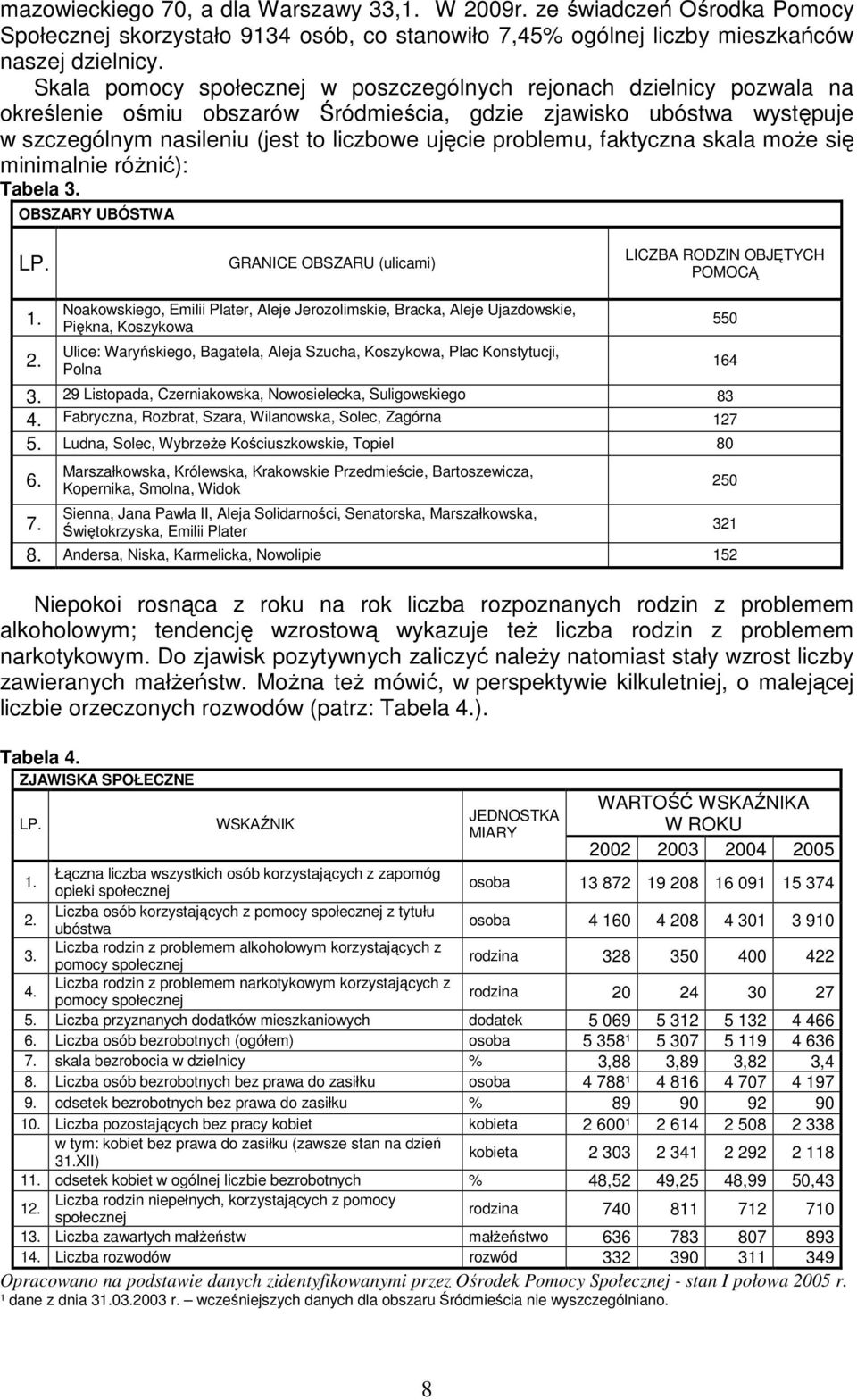 problemu, faktyczna skala moŝe się minimalnie róŝnić): Tabela 3. OBSZARY UBÓSTWA LP. GRANICE OBSZARU (ulicami) LICZBA RODZIN OBJĘTYCH POMOCĄ 1. 2.