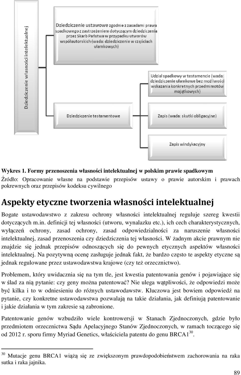 cywilnego Aspekty etyczne tworzenia własności intelektualnej Bogate ustawodawstwo z zakresu ochrony własności intelektualnej reguluje szereg kwestii dotyczących m.in. definicji tej własności (utworu, wynalazku etc.