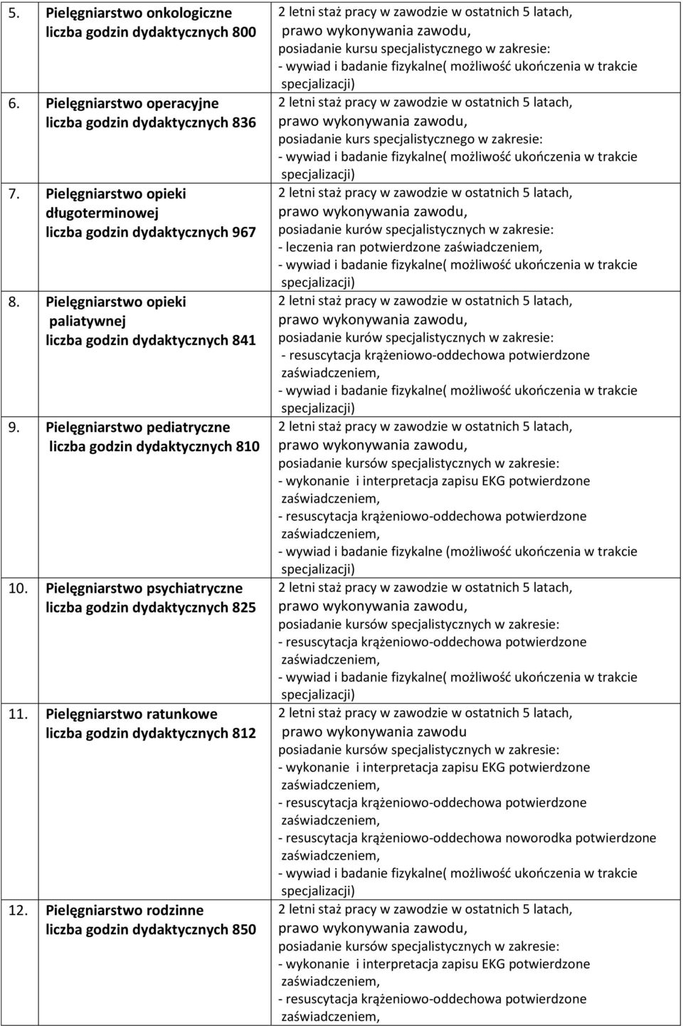 Pielęgniarstwo ratunkowe liczba godzin dydaktycznych 812 12.