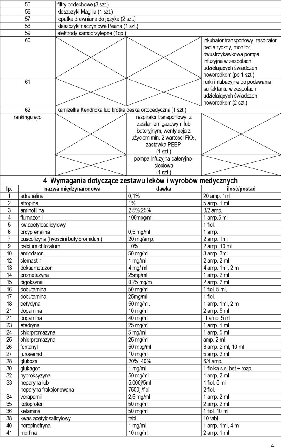 ) 61 rurki intubacyjne do podawania surfaktantu w zespołach udzielających świadczeń noworodkom (2 szt.