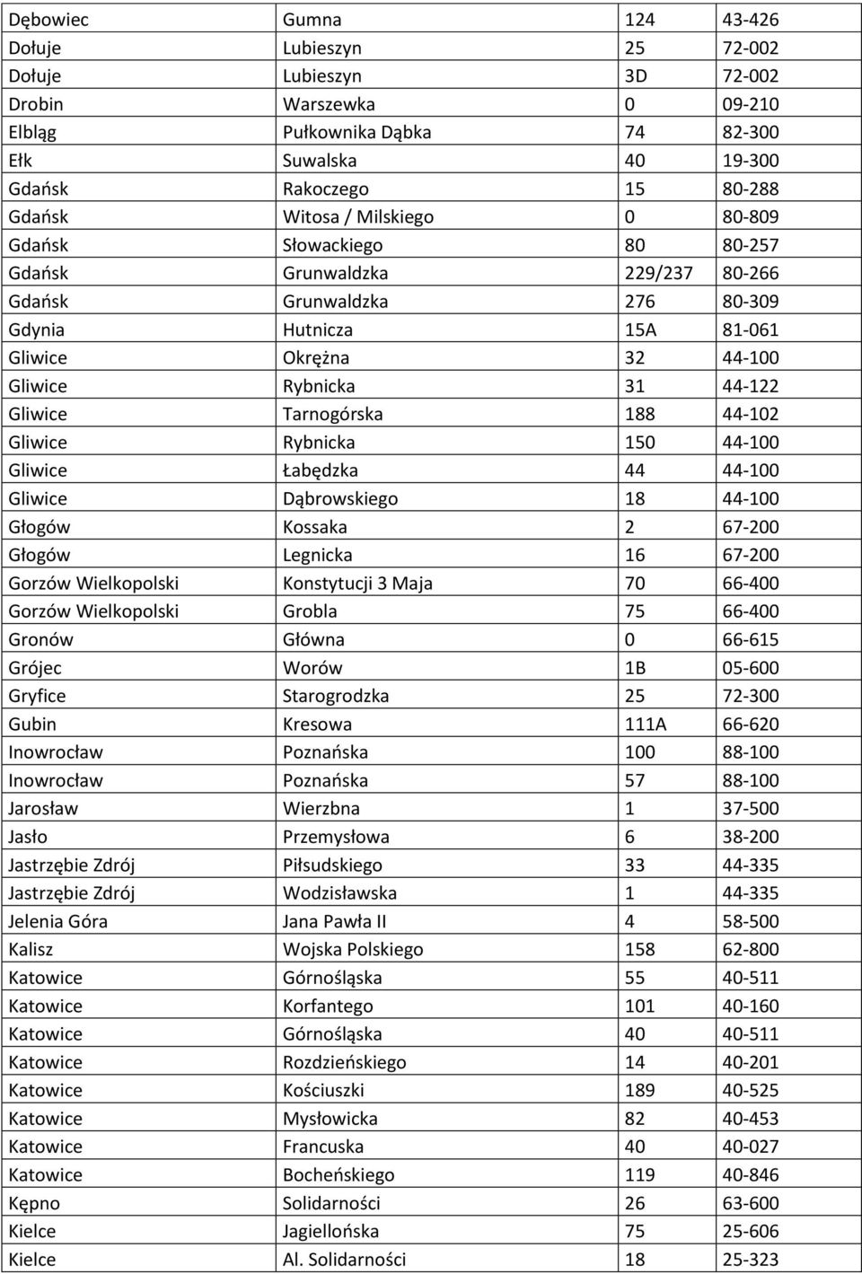 44-122 Gliwice Tarnogórska 188 44-102 Gliwice Rybnicka 150 44-100 Gliwice Łabędzka 44 44-100 Gliwice Dąbrowskiego 18 44-100 Głogów Kossaka 2 67-200 Głogów Legnicka 16 67-200 Gorzów Wielkopolski