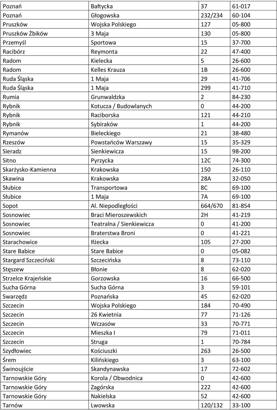 Sybiraków 1 44-200 Rymanów Bieleckiego 21 38-480 Rzeszów Powstańców Warszawy 15 35-329 Sieradz Sienkiewicza 15 98-200 Sitno Pyrzycka 12C 74-300 Skarżysko-Kamienna Krakowska 150 26-110 Skawina