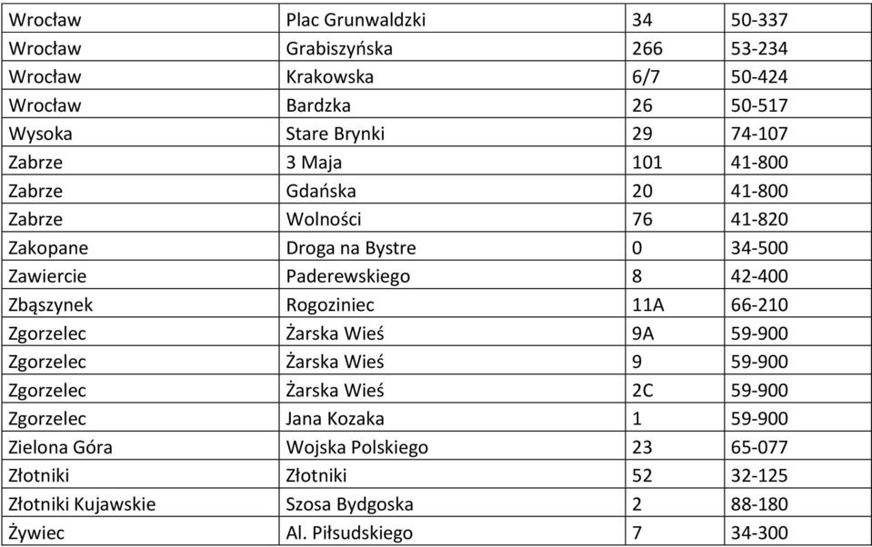 42-400 Zbąszynek Rogoziniec 11A 66-210 Zgorzelec Żarska Wieś 9A 59-900 Zgorzelec Żarska Wieś 9 59-900 Zgorzelec Żarska Wieś 2C 59-900 Zgorzelec Jana