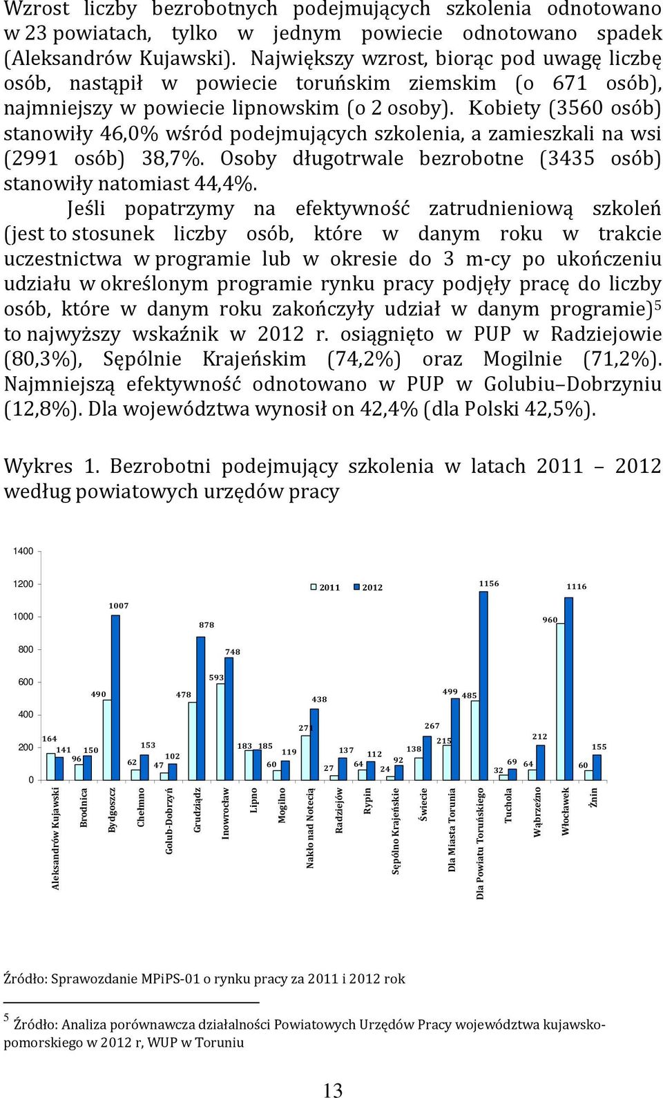 Kobiety (3560 osób) stanowiły 46,0% wśród podejmujących szkolenia, a zamieszkali na wsi (2991 osób) 38,7%. Osoby długotrwale bezrobotne (3435 osób) stanowiły natomiast 44,4%.