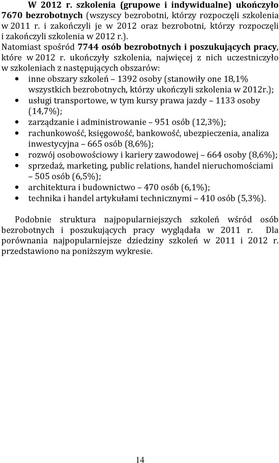 ukończyły szkolenia, najwięcej z nich uczestniczyło w szkoleniach z następujących obszarów: inne obszary szkoleń 1392 osoby (stanowiły one 18,1% wszystkich bezrobotnych, którzy ukończyli szkolenia w