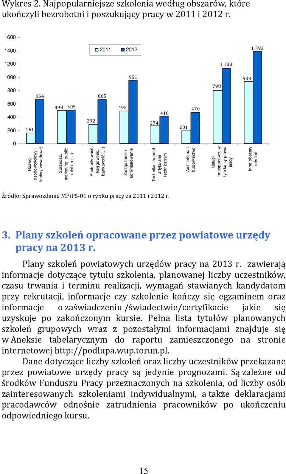 Rachunkowość, księgowość, bankowość ( ) Zarządzanie i administrowanie Technika i handel artykułami technicznymi Architektura i budownictwo Usługi transportowe, w tym kursy prawa jazdy Inne obszary