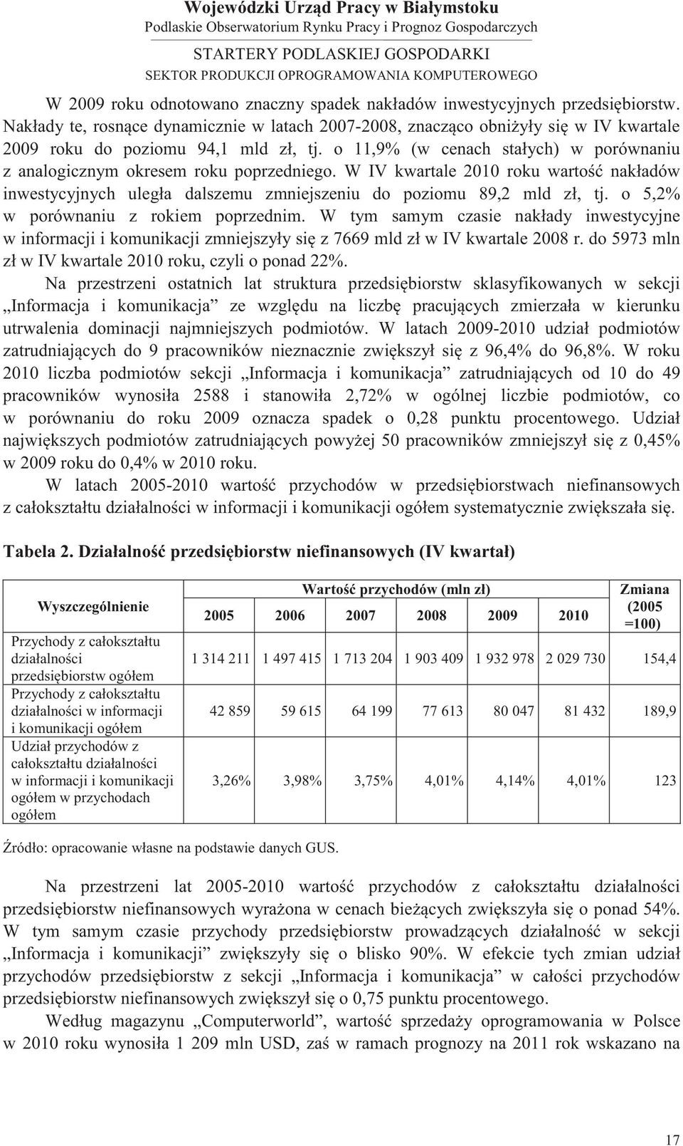 o 11,9% (w cenach stałych) w porównaniu z analogicznym okresem roku poprzedniego. W IV kwartale 2010 roku wartość nakładów inwestycyjnych uległa dalszemu zmniejszeniu do poziomu 89,2 mld zł, tj.