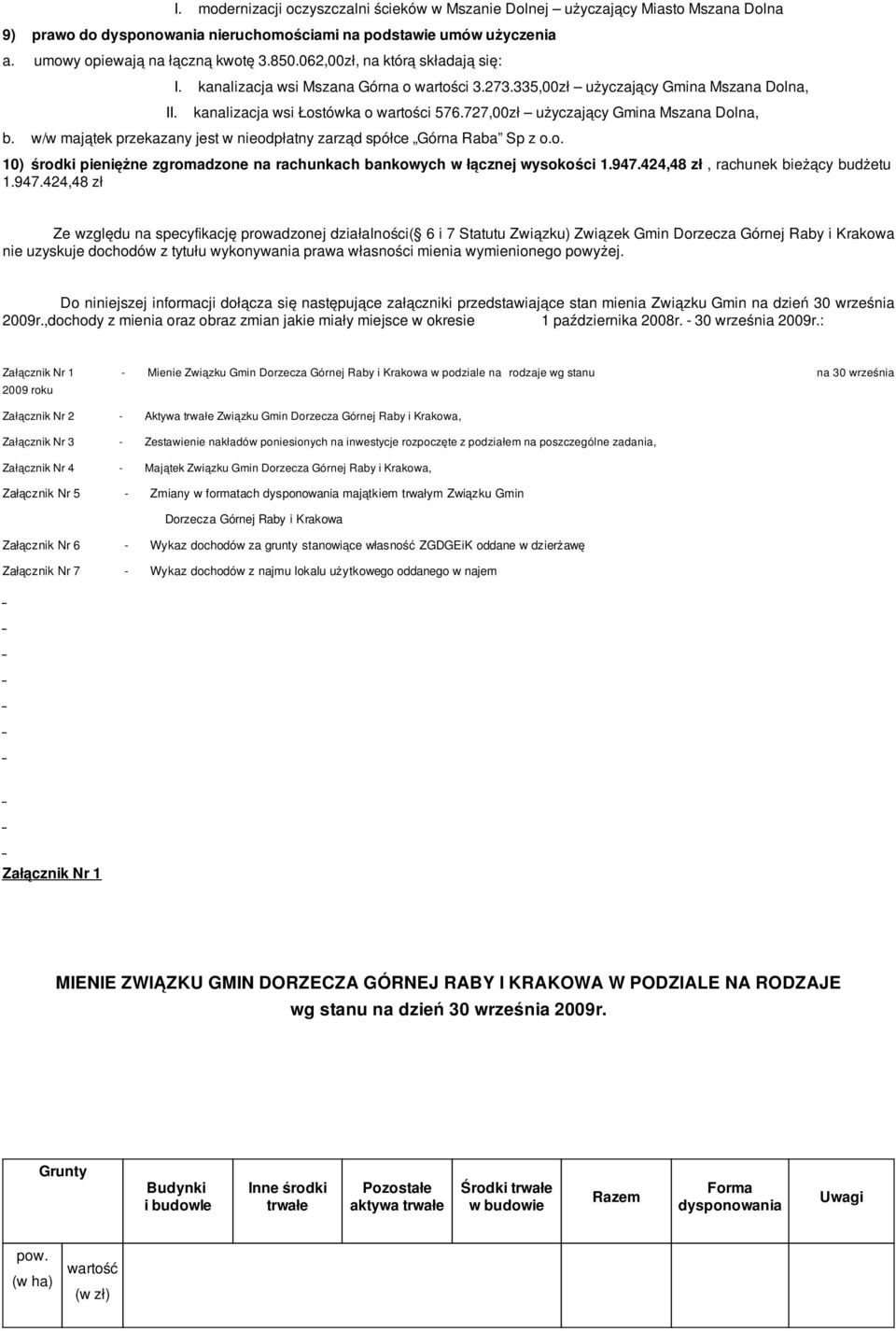 727,00zł użyczający Gmina Mszana Dolna, b. w/w majątek przekazany jest w nieodpłatny zarząd spółce Górna Raba Sp z o.o. 0) środki pieniężne zgromadzone na rachunkach bankowych w łącznej wysokości.947.