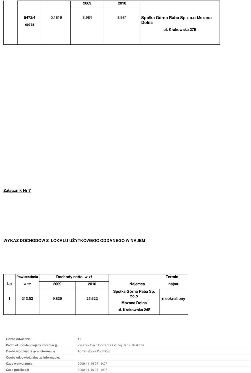 839 25.622 Najemca Spółka Górna Raba Sp. zo.o Mszana Dolna ul.